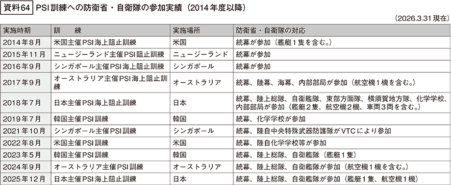 資料64の表
