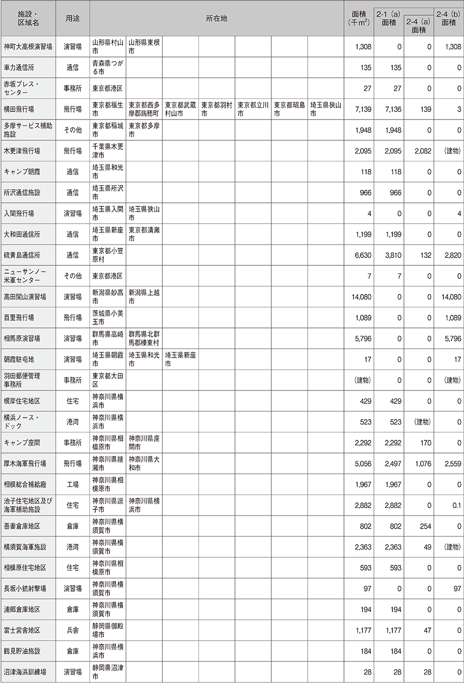 資料66の表（2）