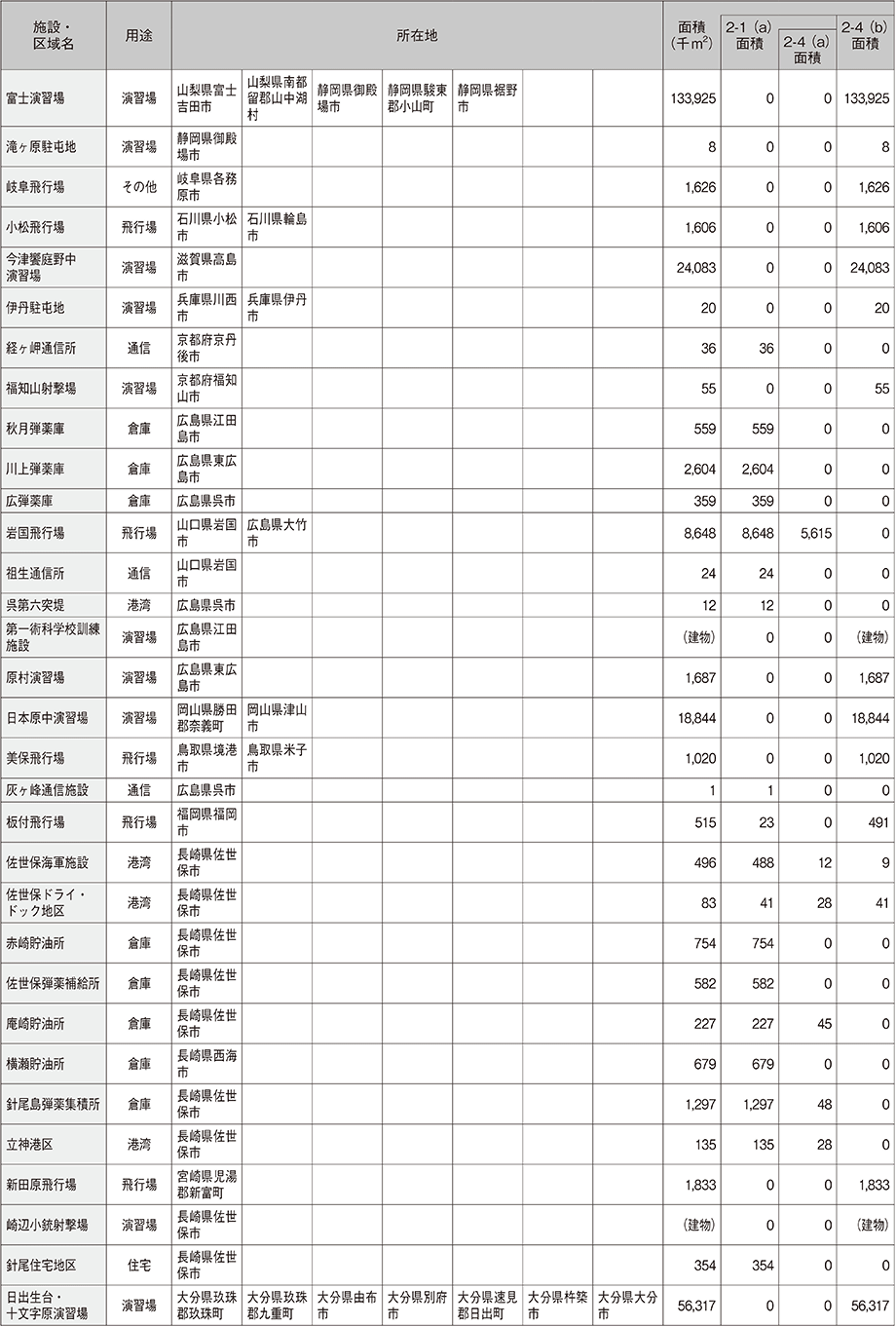 資料66の表（3）