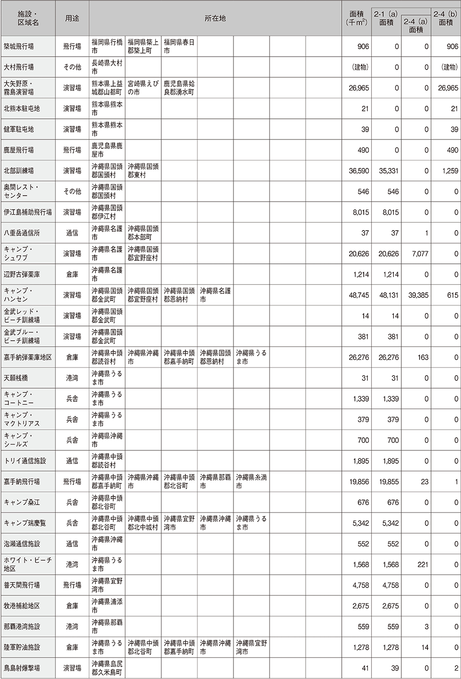 資料66の表（4）