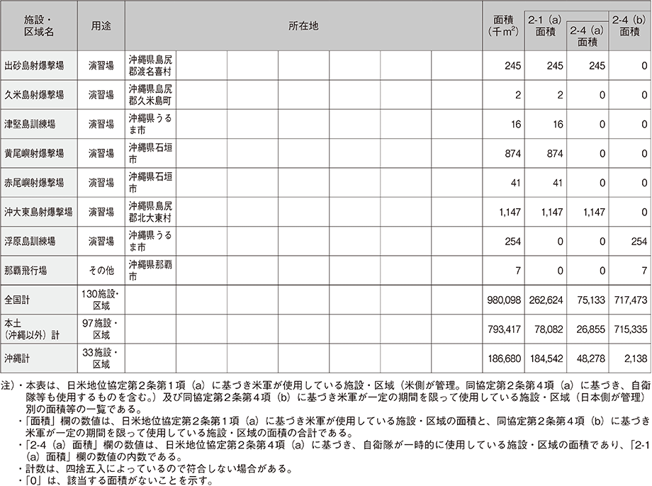 資料66の表（5）