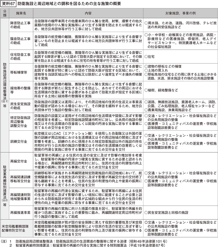 資料67の表