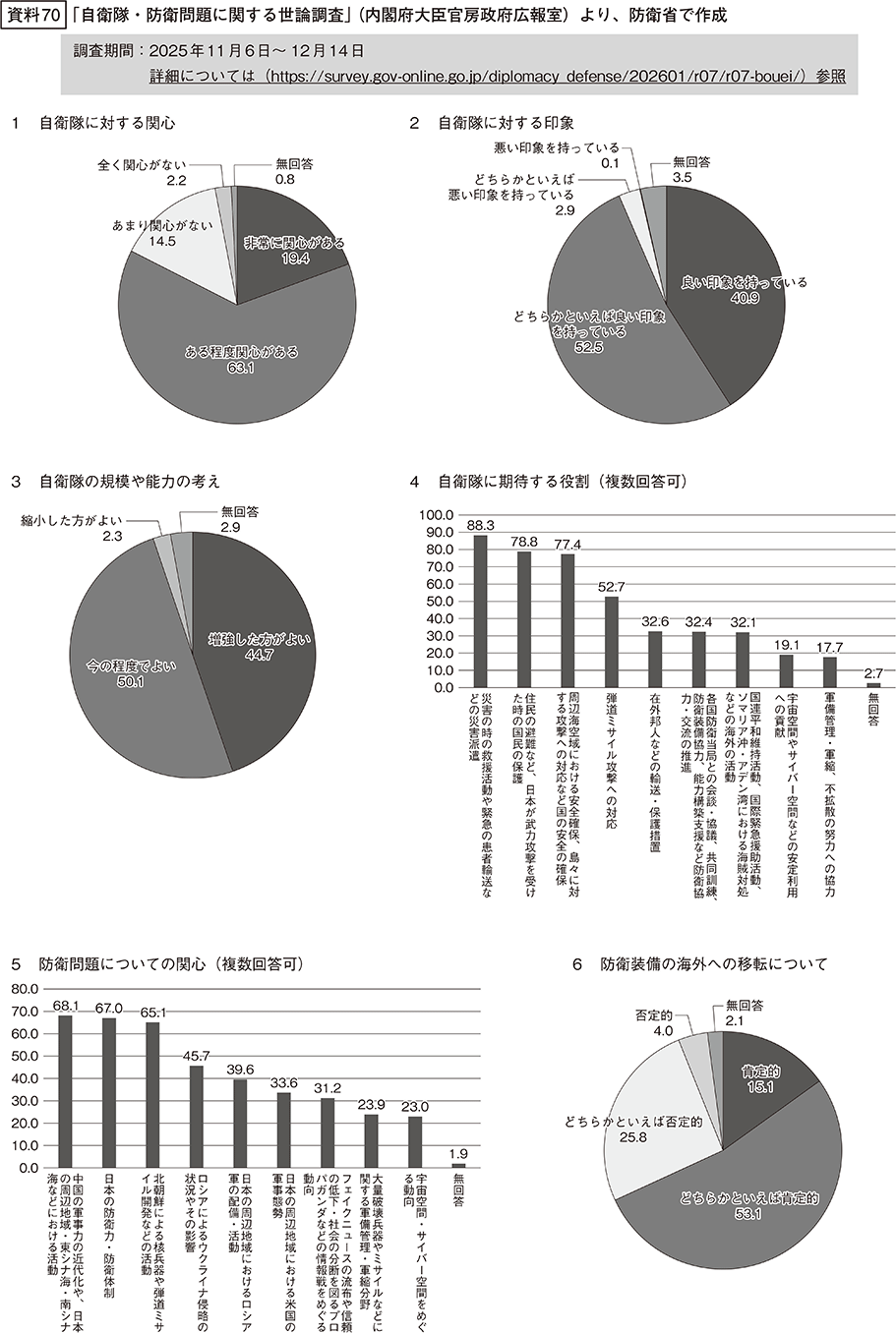 資料70の表