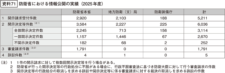 資料71の表