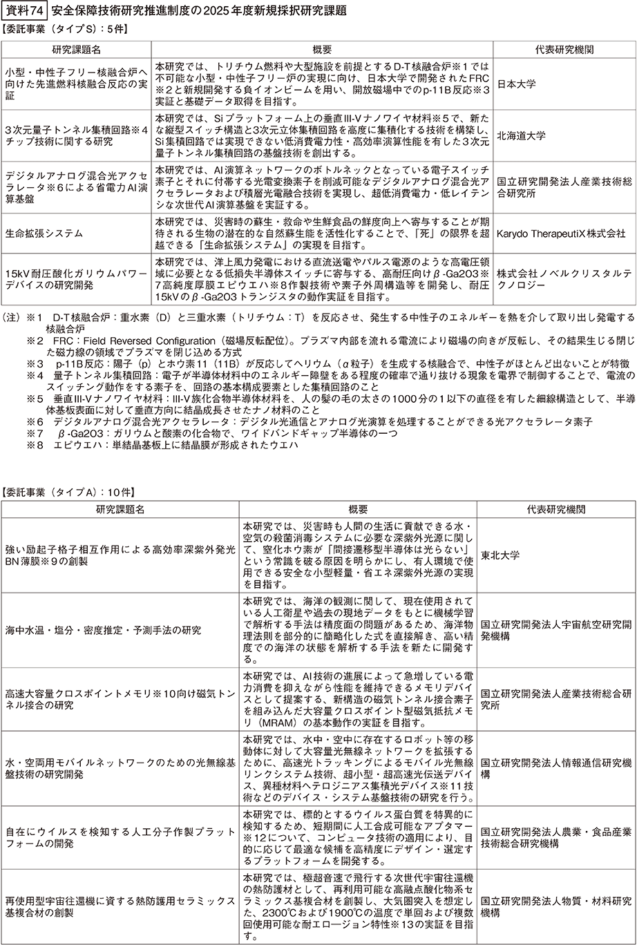 資料74の表（1）