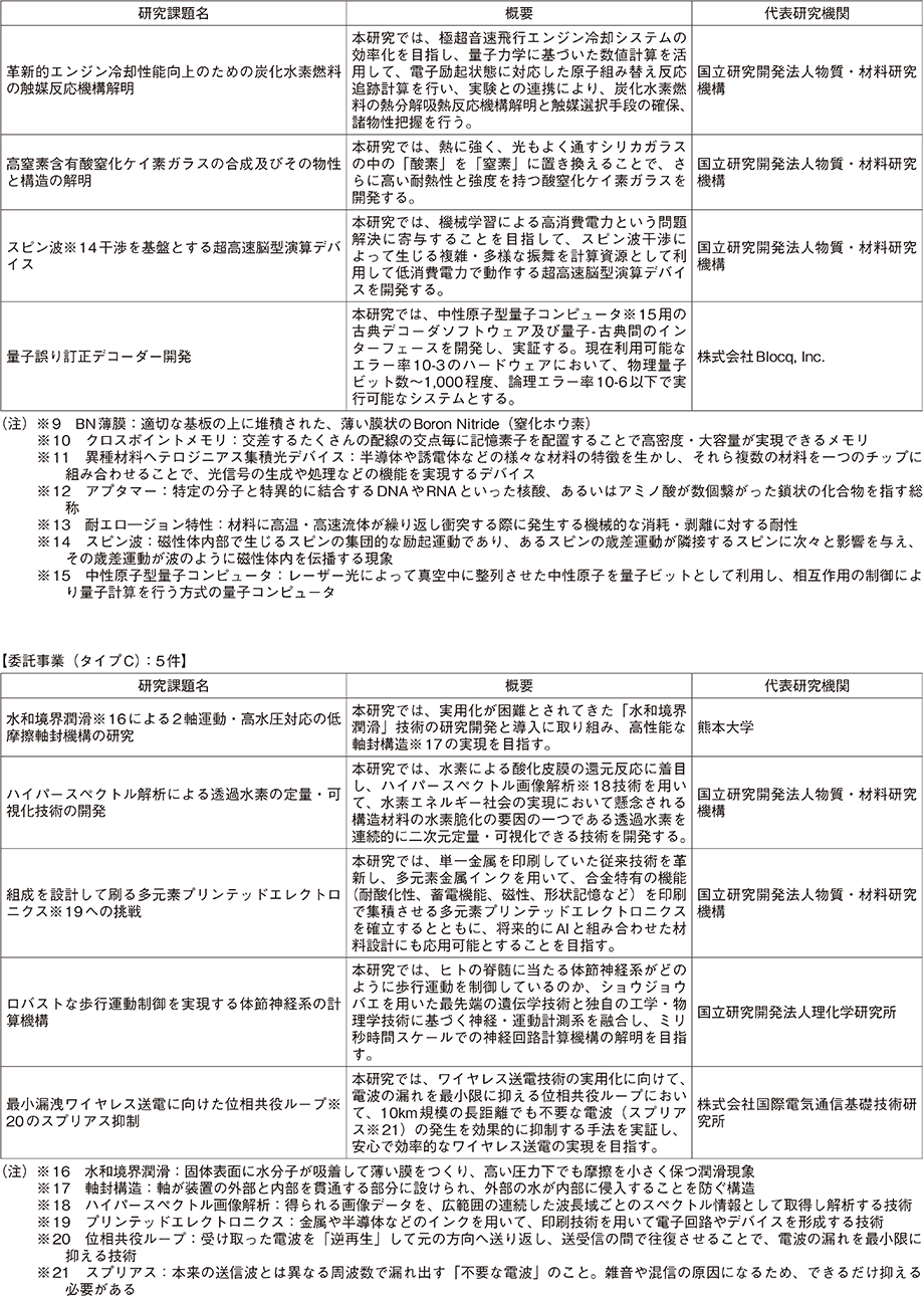 資料74の表（2）