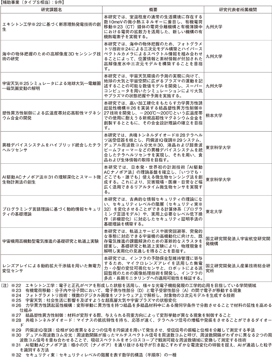 資料74の表（3）