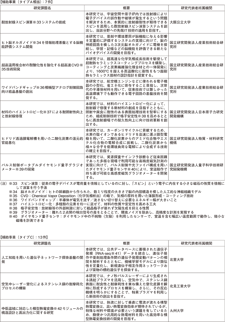 資料74の表（4）