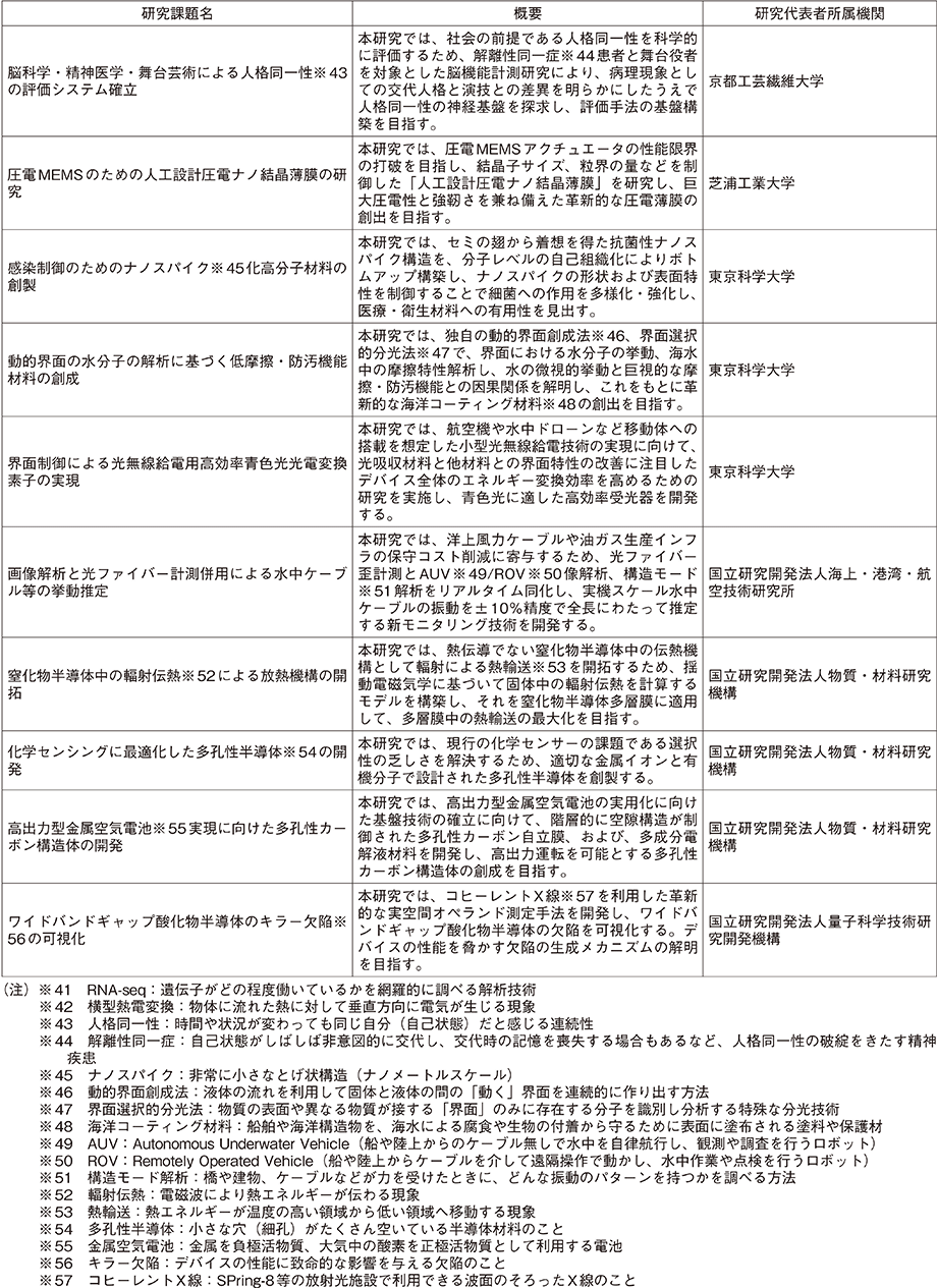 資料74の表（5）