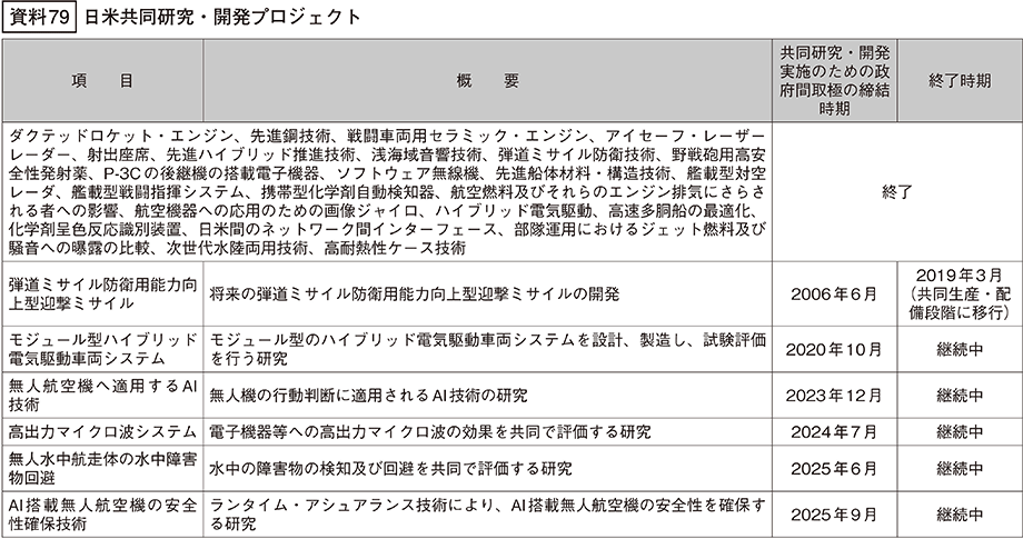 資料79の表