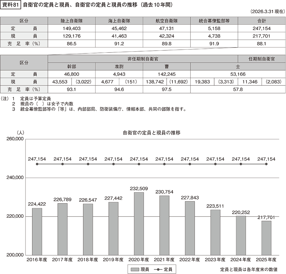 資料81の表