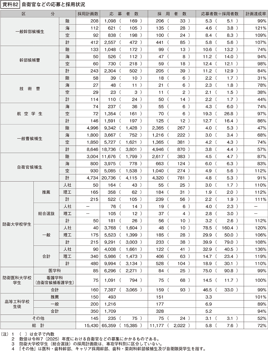資料82の表