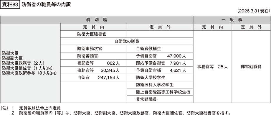 資料83の表