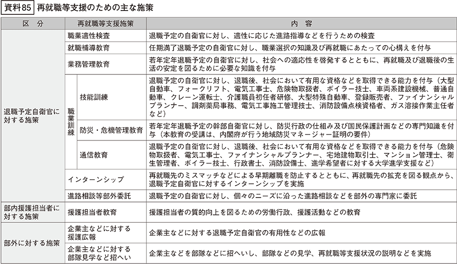 資料85の表