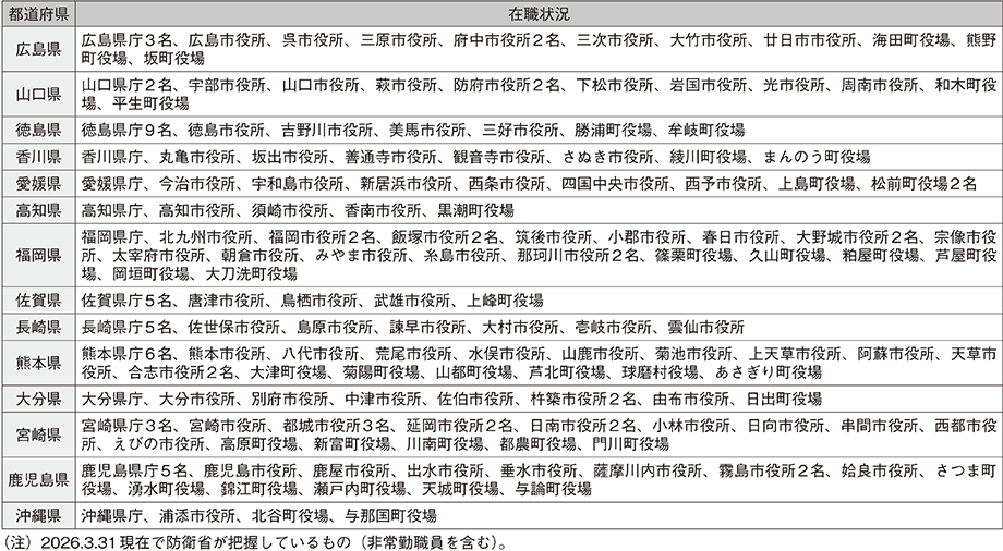 資料86の表（2）