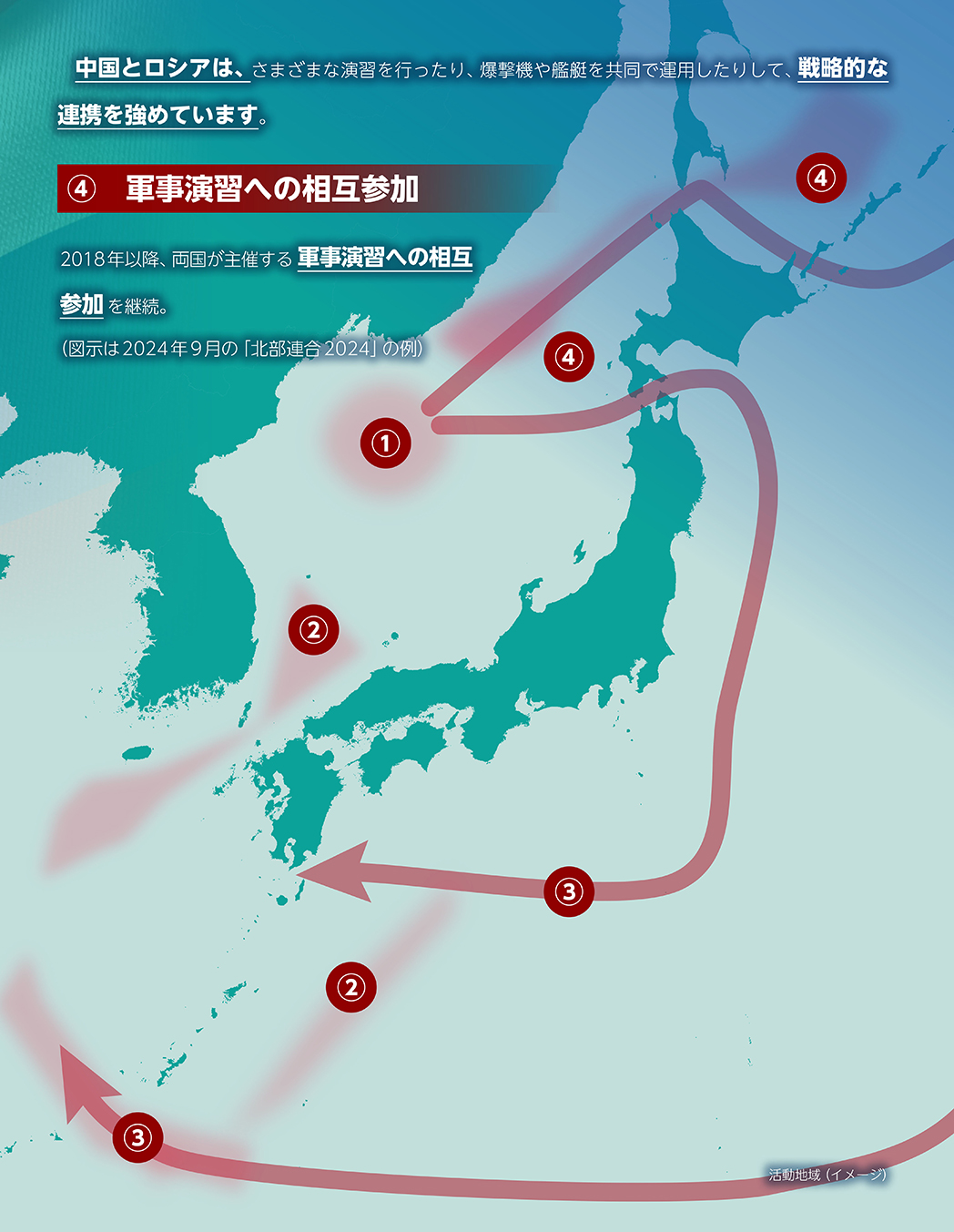 ④　軍事演習への相互参加