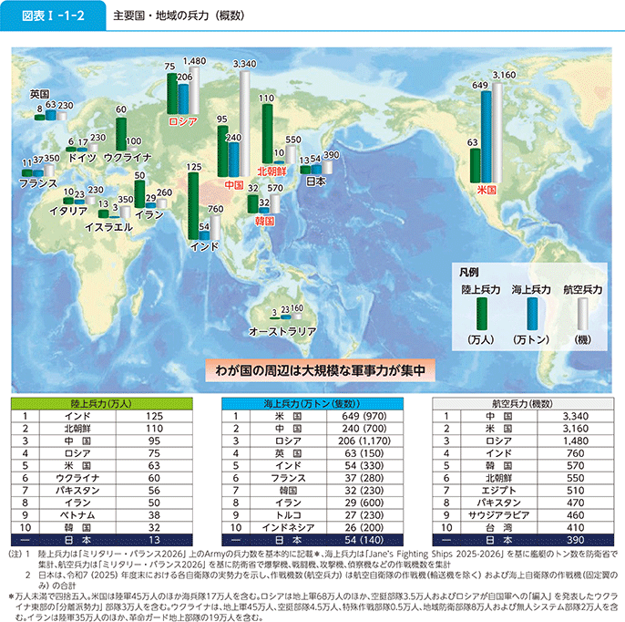図表I-1-2 主要国・地域の兵力(概数)