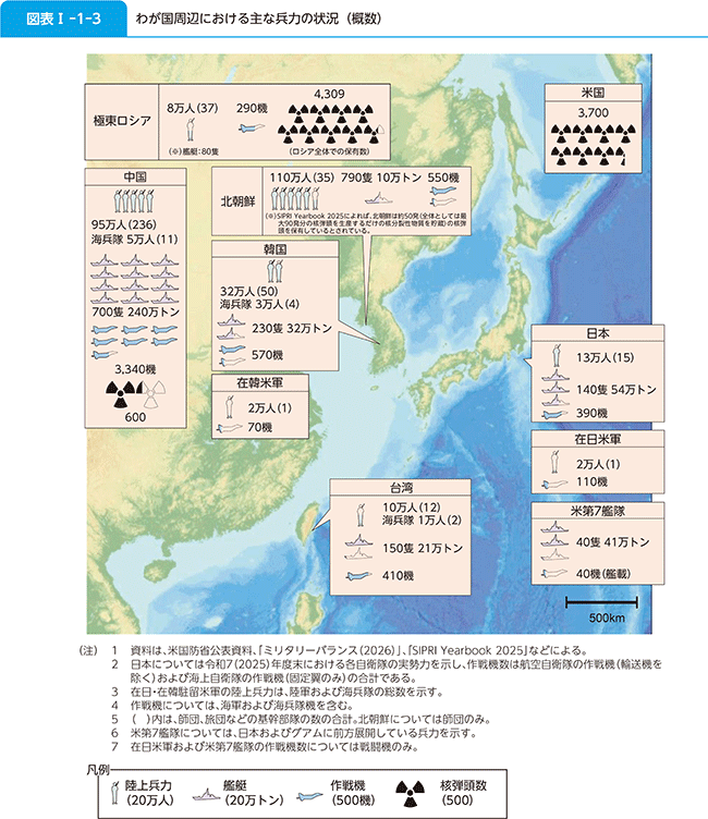 図表I-1-3 わが国周辺における主な兵力の状況(概数)