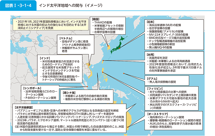 図表I-3-1-4 インド太平洋地域への関与(イメージ)