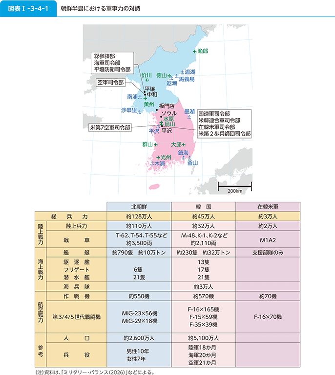 図表I-3-4-1 朝鮮半島における軍事力の対峙