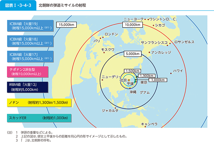 図表I-3-4-3 北朝鮮の弾道ミサイルの射程