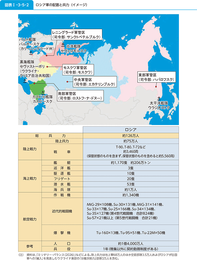 図表I-3-5-2 ロシア軍の配置と兵力(イメージ)