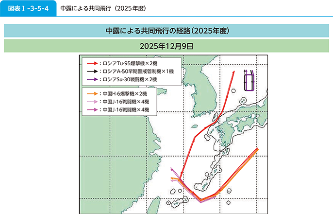 図表I-3-5-4　中露による共同飛行（2025年度）
