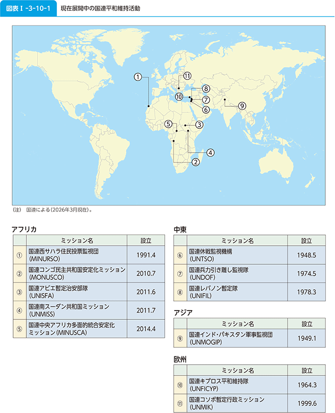 図表I-3-10-1 現在展開中の国連平和維持活動
