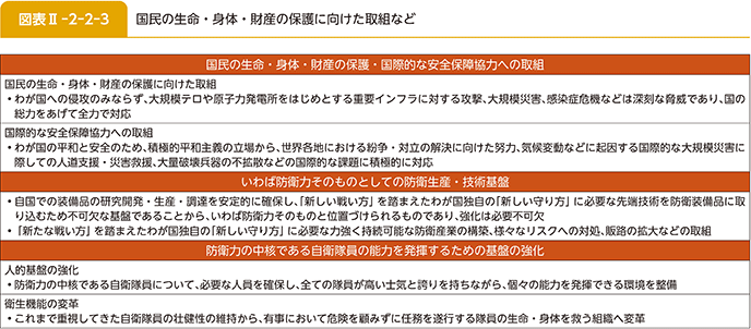 図表II-2-2-3　国民の生命・身体・財産の保護に向けた取組など