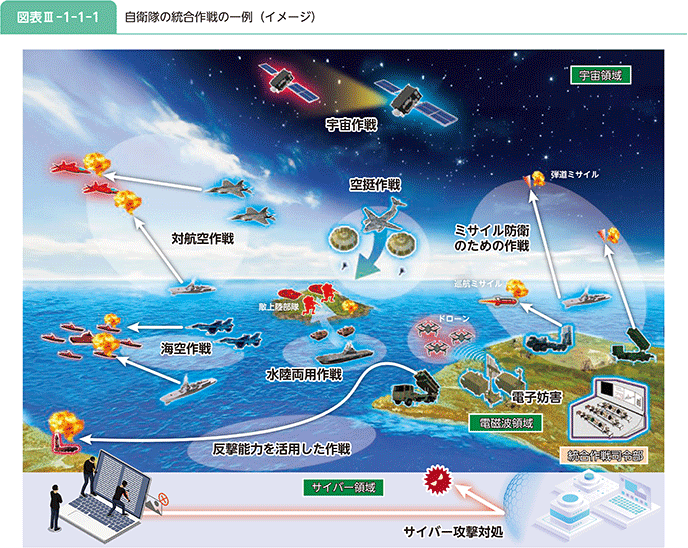 図表III-1-1-1 自衛隊の統合作戦の一例(イメージ)
