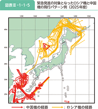 図表III-1-1-5 緊急発進の対象となったロシア機と中国機の飛行パターン例(2025年度)