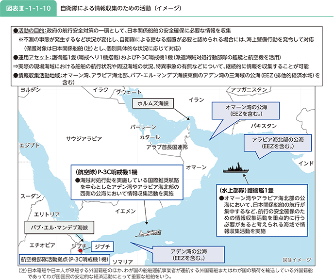 図表III-1-1-10 自衛隊による情報収集のための活動(イメージ)