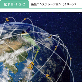 図表III-1-2-2 衛星コンステレーション(イメージ)
