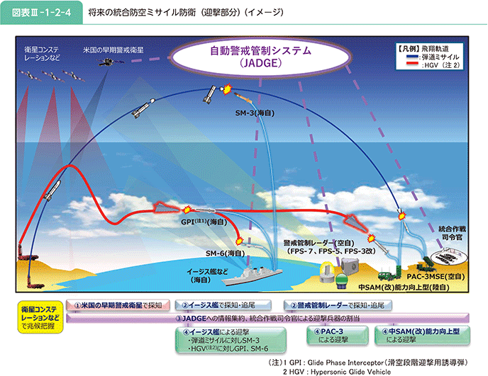 図表III-1-2-4　将来の統合防空ミサイル防衛（迎撃部分）（イメージ）