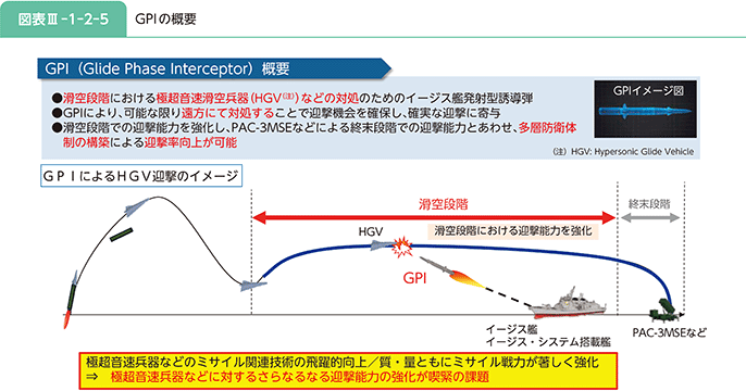 図表III-1-2-5　GPIの概要