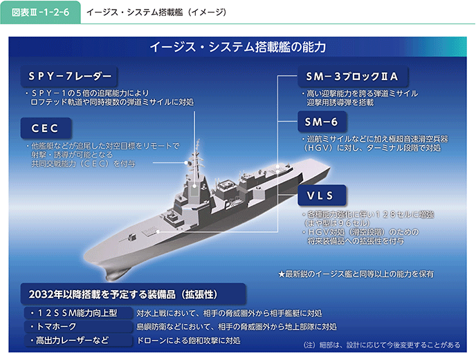 図表III-1-2-6　イージス・システム搭載艦（イメージ）