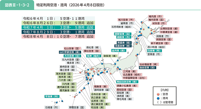 図表III-1-3-2 特定利用空港・港湾(2026年4月8日現在)