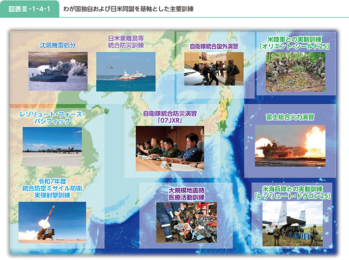 図表III-1-4-1 わが国独自および日米同盟を基軸とした主要訓練