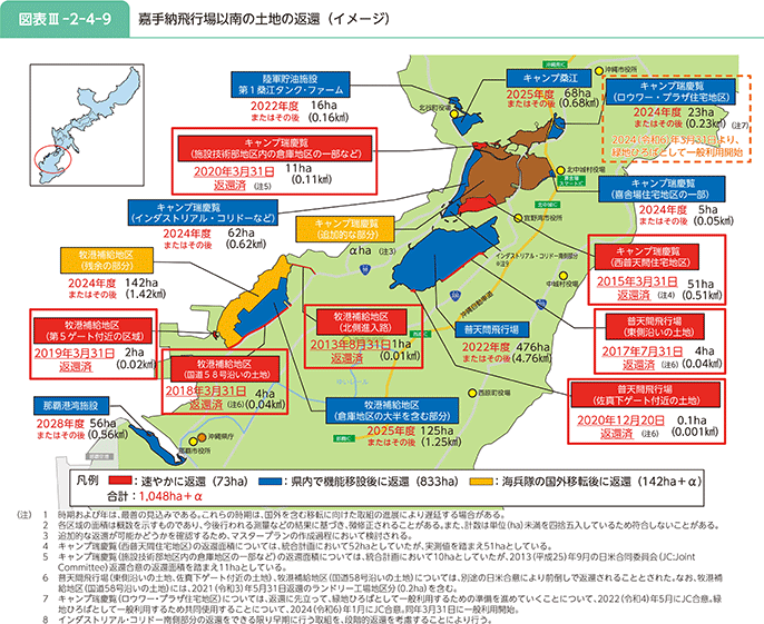 図表III-2-4-9 嘉手納飛行場以南の土地の返還(イメージ)