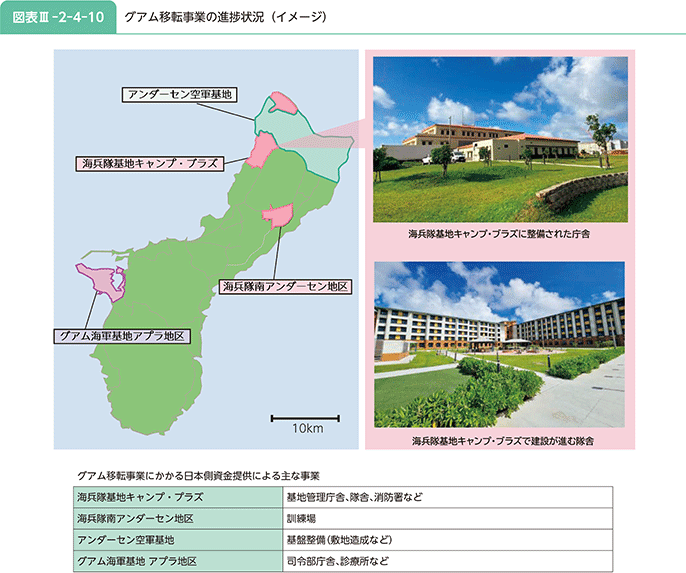 図表III-2-4-10 グアム移転事業の進捗状況(イメージ)