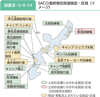 図表III-2-4-14　SACO最終報告関連施設・区域（イメージ）