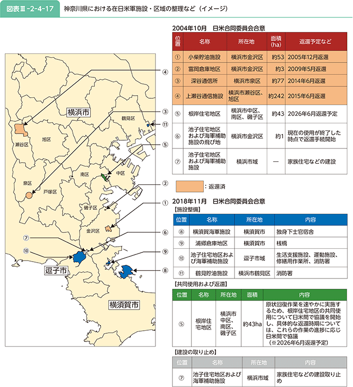 図表III-2-4-17　神奈川県における在日米軍施設・区域の整理など（イメージ）