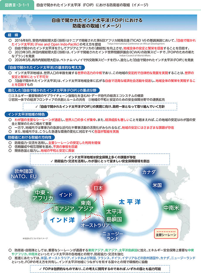 図表III-3-1-1 自由で開かれたインド太平洋(FOIP)における防衛省の取組(イメージ)