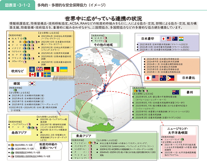図表III-3-1-2 多角的・多層的な安全保障協力(イメージ)