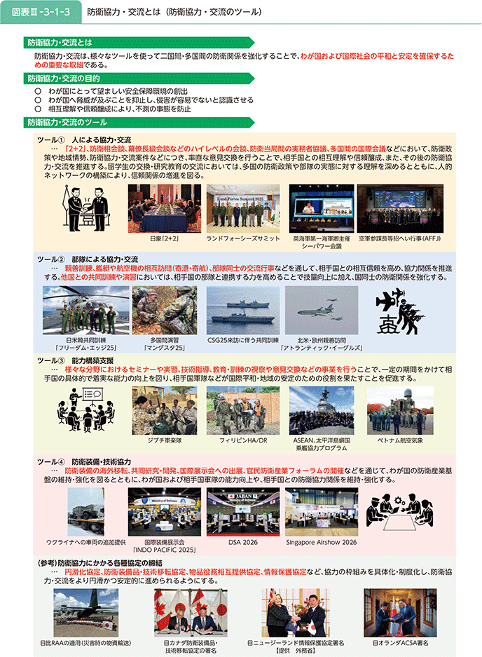 図表III-3-1-3 防衛協力・交流とは(防衛協力・交流のツール)
