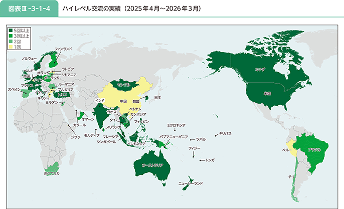 図表III-3-1-4 ハイレベル交流の実績(2025年4月~2026年3月)