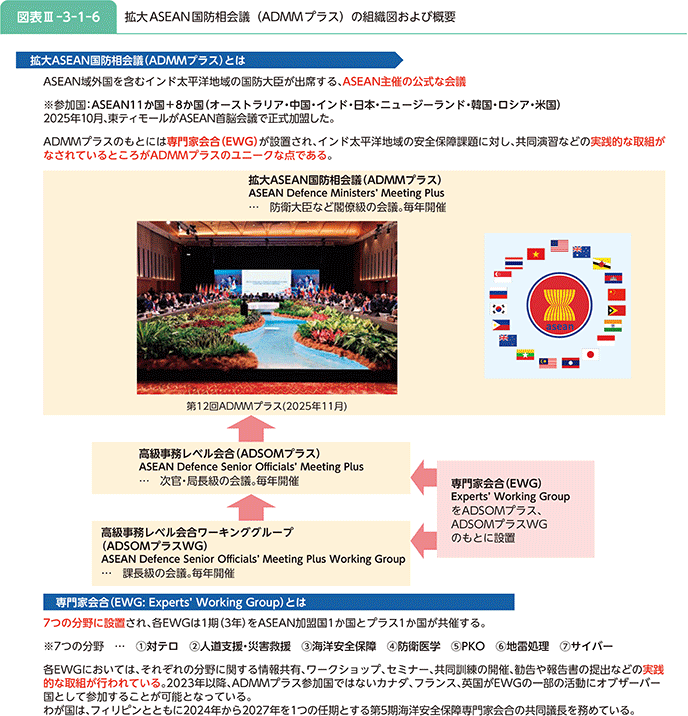 図表III-3-1-6 拡大ASEAN国防相会議(ADMMプラス)の組織図および概要