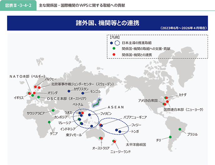 図表III-3-4-2 主な関係国・国際機関のWPSに関する取組への貢献