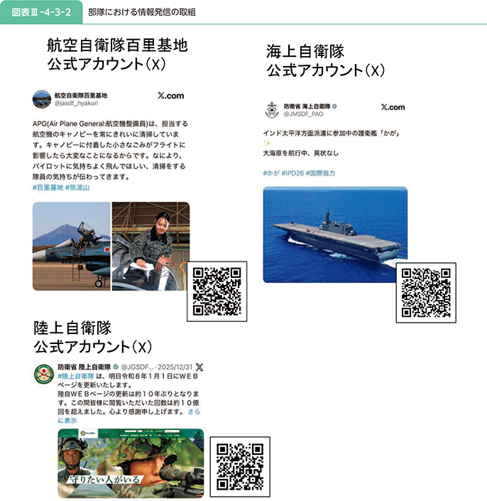 図表III-4-3-2 部隊における情報発信の取組