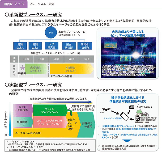 図表IV-2-2-5　ブレークスルー研究